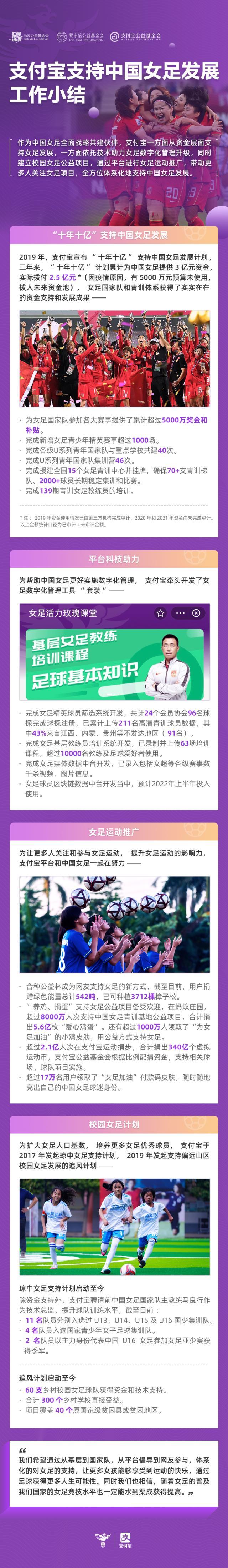 ladbrokes-支付宝支持女足工作小结 校园女足系列成果显著